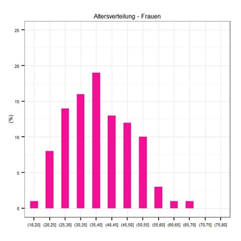 ashley madison schweiz|Schweiz: Laut Ashley Madison gibt es in Aarau die meisten Affären